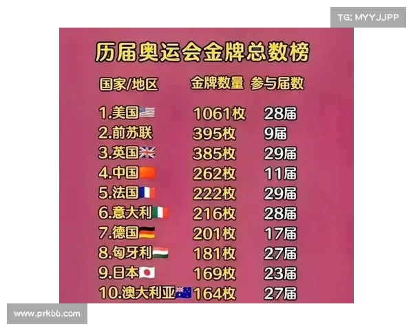 历届奥运会金牌榜排名揭秘 中国与美国争霸的历史进程分析 历届奥运会金牌榜排名揭秘 中国与美国争霸的历史进程分析